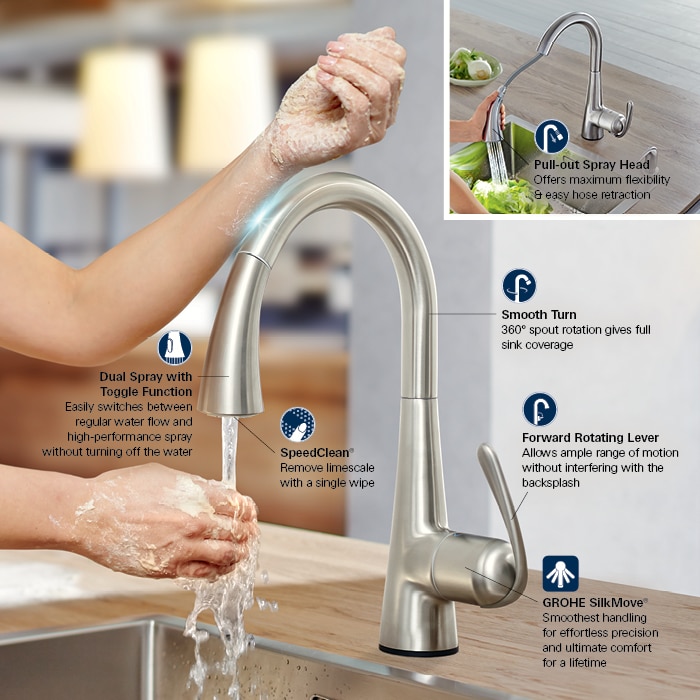  grohe kitchen faucet 